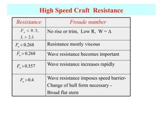 types of high speed craft including applications.pdf