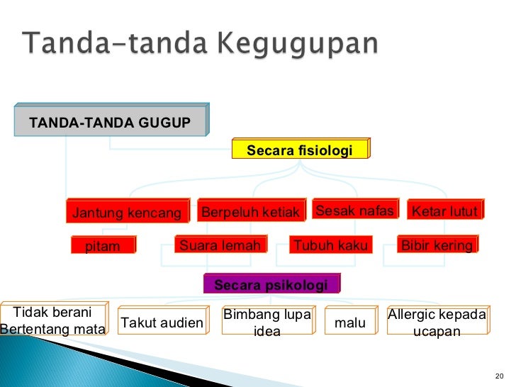 17439541 pengucapan-awam