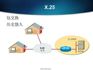 X.25 包交换 历史悠久 服务器 公司网络 X.25  业务 