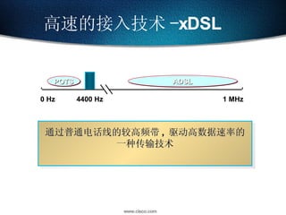 高速的接入技术 - xDSL 通过普通电话线的较高频带 , 驱动高数据速率的一种传输技术 0 Hz 4400 Hz 1 MHz POTS ADSL 