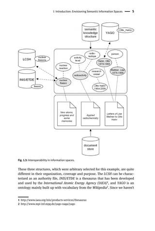 1 Introduction: Envisioning Semantic Information Spaces 5
Fig. 1.3: Interoperability in information spaces.
These three structures, which were arbitrary selected for this example, are quite
different in their organization, coverage and purpose. The LCSH can be charac-
terized as an authority file, INIS/ETDE is a thesaurus that has been developed
and used by the International Atomic Energy Agency (IAEA)1, and YAGO is an
ontology mainly built up with vocabulary from the Wikipedia2. Since we haven’t
1 http://www.iaea.org/inis/products-services/thesaurus
2 http://www.mpi-inf.mpg.de/yago-naga/yago
 