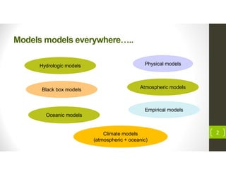 Comprehensive Overview of Climate Modeling and Simulation Techniques | PDF