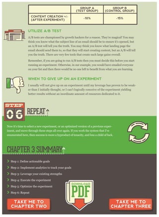 Step 2: Implement analytics to track your goals
Step 3: Leverage your existing strengths
Step 4: Execute the experiment
Step 5: Optimize the experiment
Step 6: Repeat
REPEAT
CHAPTER 3 SUMMARY
PDF
DOWNLOAD
TAKE ME TO
CHAPTER TWO
TAKE ME TO
CHAPTER THREE
UTILIZE A/B TEST
A/B tests are championed by growth hackers for a reason. They’re magical! You may
think you know what the subject line of an email should be to ensure it’s opened, but
an A/B test will tell you the truth. You may think you know what landing page the
email should send them to, so that they will start creating content, but an A/B will tell
you the truth. There are very few tools that create such large gains overall.
Remember, if you are going to run A/B tests then you must decide this before you start
running an experiment. Otherwise, in our example, you would have emailed everyone
WHEN TO GIVE UP ON AN EXPERIMENT
I usually will not give up on an experiment until my leverage has proven to be weak-
er than I initially thought, or I can’t logically conceive of the experiment yielding
better results without an inordinate amount of resources dedicated to it.
CONTENT CREATION +/-
(AFTER EXPERIMENT)
GROUP A
(TEST GROUP)
-10% -15%
GROUP B
(CONTROL GROUP)
06
STEPSTEP
Now it’s time to select a new experiment, or an optimized version of a previous exper-
iment, and move through these steps all over again. If you work the system that I’ve
enumerated here, then success is more a byproduct of tenacity, and less a child of luck.
 