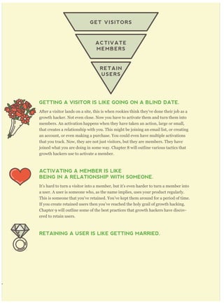 WHAT ARE GOOD CONVERSION RATES FOR THIS FUNNEL?
what good conversion rates actually are. As you move down the funnel, less and
GETTING A VISITOR IS LIKE GOING ON A BLIND DATE.
After a visitor lands on a site, this is when rookies think they’ve done their job as a
growth hacker. Not even close. Now you have to activate them and turn them into
members. An activation happens when they have taken an action, large or small,
that creates a relationship with you. This might be joining an email list, or creating
an account, or even making a purchase. You could even have multiple activations
that you track. Now, they are not just visitors, but they are members. They have
joined what you are doing in some way. Chapter 8 will outline various tactics that
growth hackers use to activate a member.
ACTIVATING A MEMBER IS LIKE
BEING IN A RELATIONSHIP WITH SOMEONE.
It’s hard to turn a visitor into a member, but it’s even harder to turn a member into
a user. A user is someone who, as the name implies, uses your product regularly.
This is someone that you’ve retained. You’ve kept them around for a period of time.
If you create retained users then you’ve reached the holy grail of growth hacking.
Chapter 9 will outline some of the best practices that growth hackers have discov-
ered to retain users.
RETAINING A USER IS LIKE GETTING MARRIED.
GET VISITORS
ACTIVATE
MEMBERS
RETAIN
USERS
 