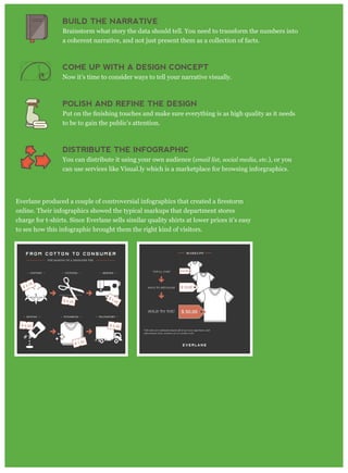 BUILD THE NARRATIVE
Brainstorm what story the data should tell. You need to transform the numbers into
a coherent narrative, and not just present them as a collection of facts.
COME UP WITH A DESIGN CONCEPT
Now it’s time to consider ways to tell your narrative visually.
POLISH AND REFINE THE DESIGN
to be to gain the public’s attention.
DISTRIBUTE THE INFOGRAPHIC
You can distribute it using your own audience (em ail list, social m edia, etc. ), or you
can use services like Visual.ly which is a marketplace for browsing inforgraphics.
online. Their infographics showed the typical markups that department stores
charge for t-shirts. Since Everlane sells similar quality shirts at lower prices it’s easy
to see how this infographic brought them the right kind of visitors.
 