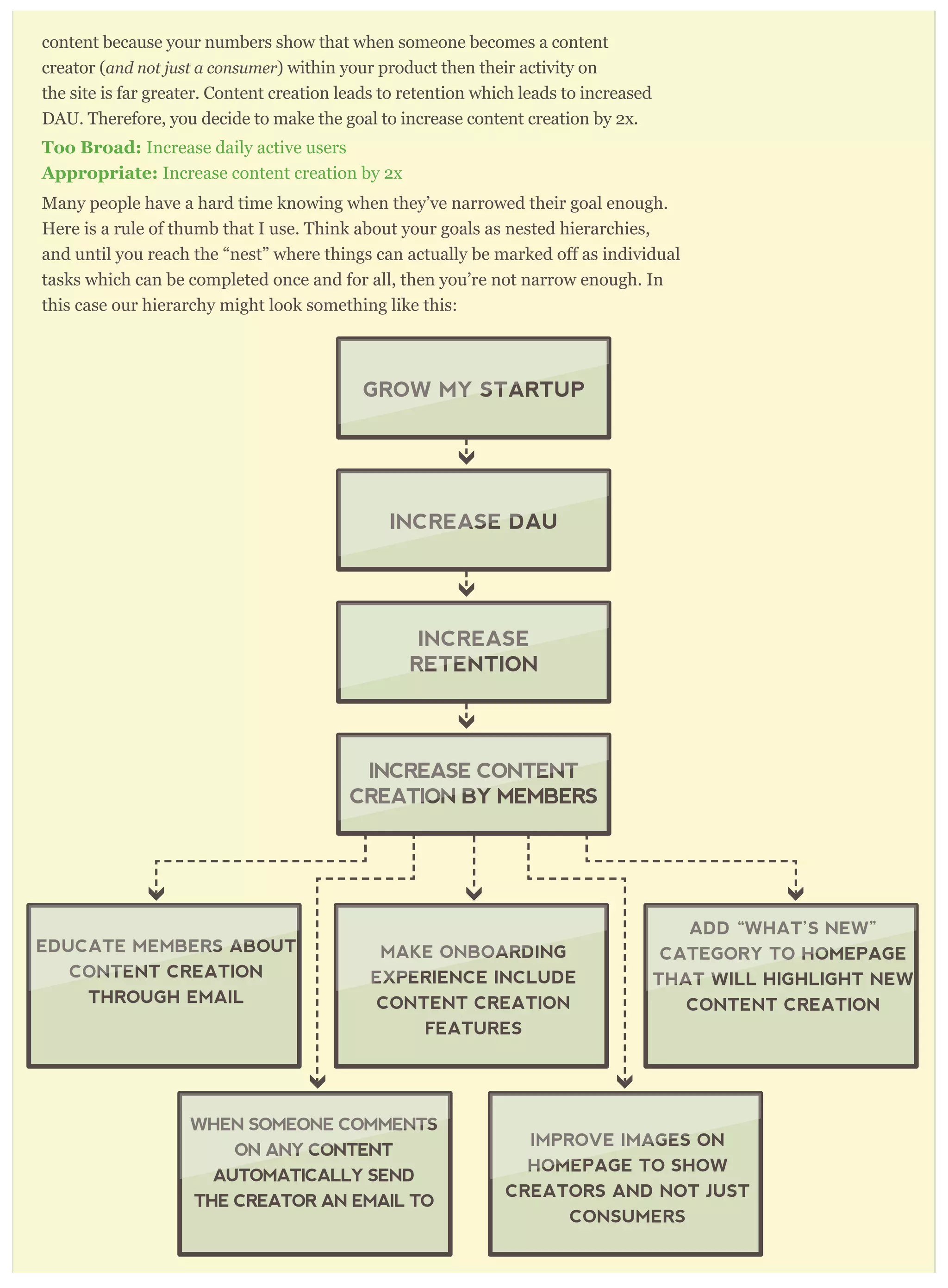 content because your numbers show that when someone becomes a content
creator (and not j ust a consum er ) within your product then their activity on
the site is far greater. Content creation leads to retention which leads to increased
DAU. Therefore, you decide to make the goal to increase content creation by 2x.
T o o B ro ad: Increase daily active users
A p p ro p ri ate: Increase content creation by 2x
Many people have a hard time knowing when they’ve narrowed their goal enough.
Here is a rule of thumb that I use. Think about your goals as nested hierarchies,
tasks which can be completed once and for all, then you’re not narrow enough. In
this case our hierarchy might look something like this:
GROW MY STARTUP
INCREASE DAU
INCREASE
RETENTION
INCREASE CONTENT
CREATION BY MEMBERS
EDUCATE MEMBERS ABOUT
CONTENT CREATION
THROUGH EMAIL
WHEN SOMEONE COMMENTS
ON ANY CONTENT
AUTOMATICALLY SEND
THE CREATOR AN EMAIL TO
MAKE ONBOARDING
EXPERIENCE INCLUDE
CONTENT CREATION
FEATURES
IMPROVE IMAGES ON
HOMEPAGE TO SHOW
CREATORS AND NOT JUST
CONSUMERS
ADD “WHAT’S NEW”
CATEGORY TO HOMEPAGE
THAT WILL HIGHLIGHT NEW
CONTENT CREATION
GROW MY STARTUP
INCREASE DAU
INCREASE
RETENTION
INCREASE CONTENT
CREATION BY
EDUCATE MEMBERS ABOUT
CONTENT CREATION
WHEN SOMEONE COMMENTS
ON ANY CON
AU
MAKE ONBOARDIN
EXPERIENCE INCLUDE
IMPROVE IMAGES ON
HOMEPA
ADD “WHAT’S NEW”
CATEGORY TO HOMEPA
THAT W
 