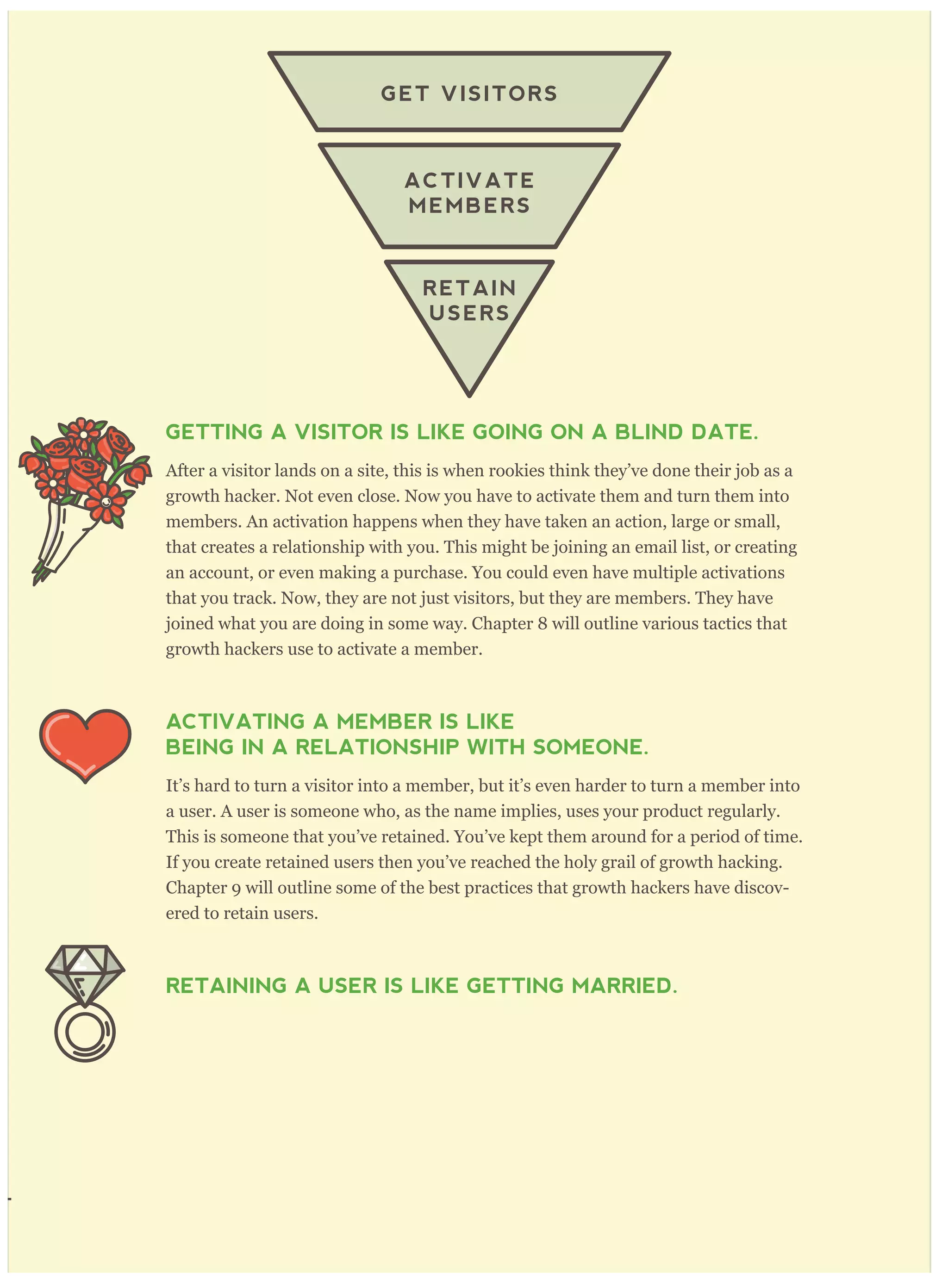 WHAT ARE GOOD CONVERSION RATES FOR THIS FUNNEL?
what good conversion rates actually are. As you move down the funnel, less and
GETTING A VISITOR IS LIKE GOING ON A BLIND DATE.
After a visitor lands on a site, this is when rookies think they’ve done their job as a
growth hacker. Not even close. Now you have to activate them and turn them into
members. An activation happens when they have taken an action, large or small,
that creates a relationship with you. This might be joining an email list, or creating
an account, or even making a purchase. You could even have multiple activations
that you track. Now, they are not just visitors, but they are members. They have
joined what you are doing in some way. Chapter 8 will outline various tactics that
growth hackers use to activate a member.
ACTIVATING A MEMBER IS LIKE
BEING IN A RELATIONSHIP WITH SOMEONE.
It’s hard to turn a visitor into a member, but it’s even harder to turn a member into
a user. A user is someone who, as the name implies, uses your product regularly.
This is someone that you’ve retained. You’ve kept them around for a period of time.
If you create retained users then you’ve reached the holy grail of growth hacking.
Chapter 9 will outline some of the best practices that growth hackers have discov-
ered to retain users.
RETAINING A USER IS LIKE GETTING MARRIED.
GET VISITORS
ACTIVATE
MEMBERS
RETAIN
USERS
 