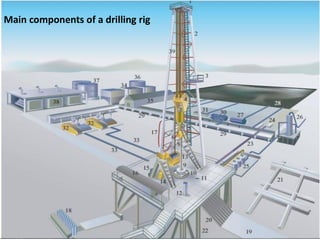 Drilling and production in oil feild ……. | PDF