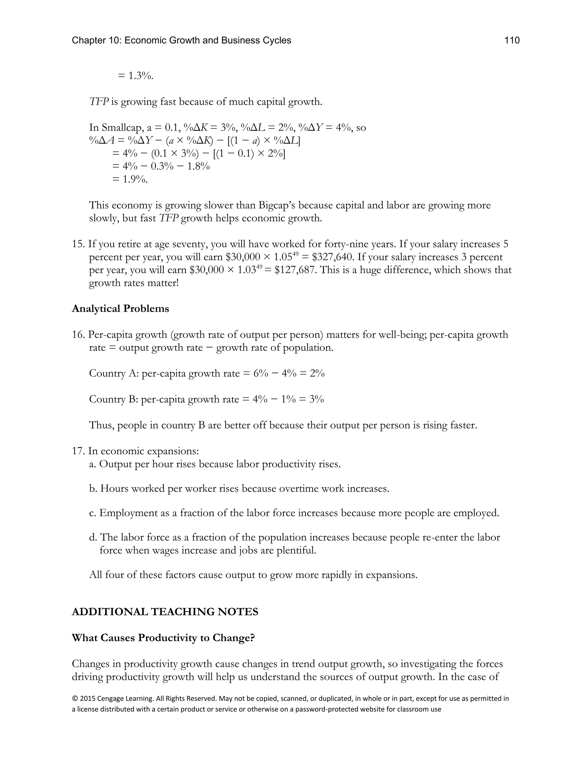Chapter 10: Economic Growth and Business Cycles 110
© 2015 Cengage Learning. All Rights Reserved. May not be copied, scanned, or duplicated, in whole or in part, except for use as permitted in
a license distributed with a certain product or service or otherwise on a password-protected website for classroom use
= 1.3%.
TFP is growing fast because of much capital growth.
In Smallcap, a = 0.1, %ΔK = 3%, %ΔL = 2%, %ΔY = 4%, so
%ΔA = %ΔY − (a × %ΔK) − [(1 − a) × %ΔL]
= 4% − (0.1 × 3%) − [(1 − 0.1) × 2%]
= 4% − 0.3% − 1.8%
= 1.9%.
This economy is growing slower than Bigcap’s because capital and labor are growing more
slowly, but fast TFP growth helps economic growth.
15. If you retire at age seventy, you will have worked for forty-nine years. If your salary increases 5
percent per year, you will earn $30,000 × 1.0549
= $327,640. If your salary increases 3 percent
per year, you will earn $30,000 × 1.0349
= $127,687. This is a huge difference, which shows that
growth rates matter!
Analytical Problems
16. Per-capita growth (growth rate of output per person) matters for well-being; per-capita growth
rate = output growth rate − growth rate of population.
Country A: per-capita growth rate = 6% − 4% = 2%
Country B: per-capita growth rate = 4% − 1% = 3%
Thus, people in country B are better off because their output per person is rising faster.
17. In economic expansions:
a. Output per hour rises because labor productivity rises.
b. Hours worked per worker rises because overtime work increases.
c. Employment as a fraction of the labor force increases because more people are employed.
d. The labor force as a fraction of the population increases because people re-enter the labor
force when wages increase and jobs are plentiful.
All four of these factors cause output to grow more rapidly in expansions.
ADDITIONAL TEACHING NOTES
What Causes Productivity to Change?
Changes in productivity growth cause changes in trend output growth, so investigating the forces
driving productivity growth will help us understand the sources of output growth. In the case of
 