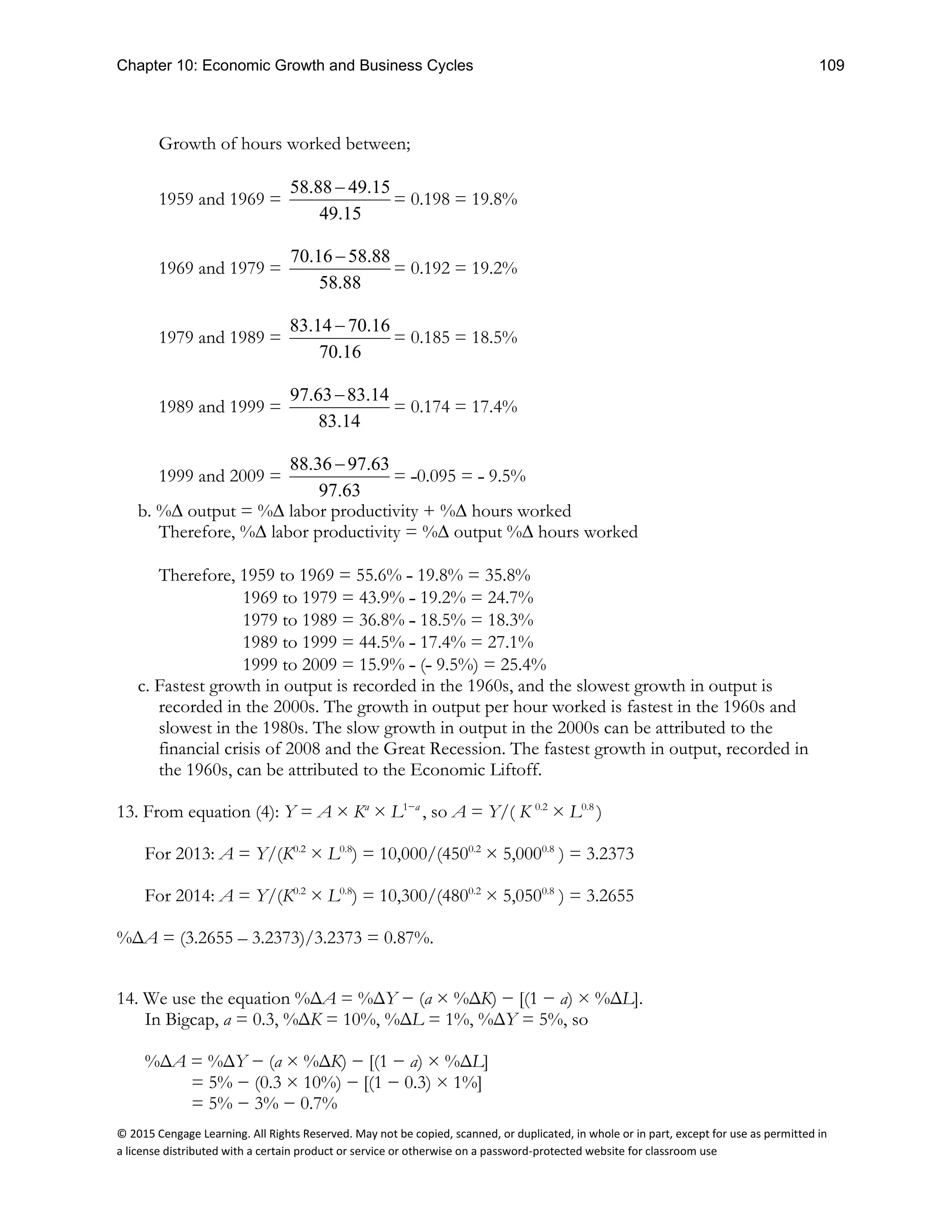 Chapter 10: Economic Growth and Business Cycles 109
© 2015 Cengage Learning. All Rights Reserved. May not be copied, scanned, or duplicated, in whole or in part, except for use as permitted in
a license distributed with a certain product or service or otherwise on a password-protected website for classroom use
Growth of hours worked between;
1959 and 1969 =
58.88 49.15
49.15
−
= 0.198 = 19.8%
1969 and 1979 =
70.16 58.88
58.88
−
= 0.192 = 19.2%
1979 and 1989 =
83.14 70.16
70.16
−
= 0.185 = 18.5%
1989 and 1999 =
97.63 83.14
83.14
−
= 0.174 = 17.4%
1999 and 2009 =
88.36 97.63
97.63
−
= ˗0.095 = ˗ 9.5%
b. %∆ output = %∆ labor productivity + %∆ hours worked
Therefore, %∆ labor productivity = %∆ output %∆ hours worked
Therefore, 1959 to 1969 = 55.6% ˗ 19.8% = 35.8%
1969 to 1979 = 43.9% ˗ 19.2% = 24.7%
1979 to 1989 = 36.8% ˗ 18.5% = 18.3%
1989 to 1999 = 44.5% ˗ 17.4% = 27.1%
1999 to 2009 = 15.9% ˗ (˗ 9.5%) = 25.4%
c. Fastest growth in output is recorded in the 1960s, and the slowest growth in output is
recorded in the 2000s. The growth in output per hour worked is fastest in the 1960s and
slowest in the 1980s. The slow growth in output in the 2000s can be attributed to the
financial crisis of 2008 and the Great Recession. The fastest growth in output, recorded in
the 1960s, can be attributed to the Economic Liftoff.
13. From equation (4): Y = A × Ka
× L1−a
, so A = Y/( K 0.2
× L0.8
)
For 2013: A = Y/(K0.2
× L0.8
) = 10,000/(4500.2
× 5,0000.8
) = 3.2373
For 2014: A = Y/(K0.2
× L0.8
) = 10,300/(4800.2
× 5,0500.8
) = 3.2655
%ΔA = (3.2655 – 3.2373)/3.2373 = 0.87%.
14. We use the equation %ΔA = %ΔY − (a × %ΔK) − [(1 − a) × %ΔL].
In Bigcap, a = 0.3, %ΔK = 10%, %ΔL = 1%, %ΔY = 5%, so
%ΔA = %ΔY − (a × %ΔK) − [(1 − a) × %ΔL]
= 5% − (0.3 × 10%) − [(1 − 0.3) × 1%]
= 5% − 3% − 0.7%
 