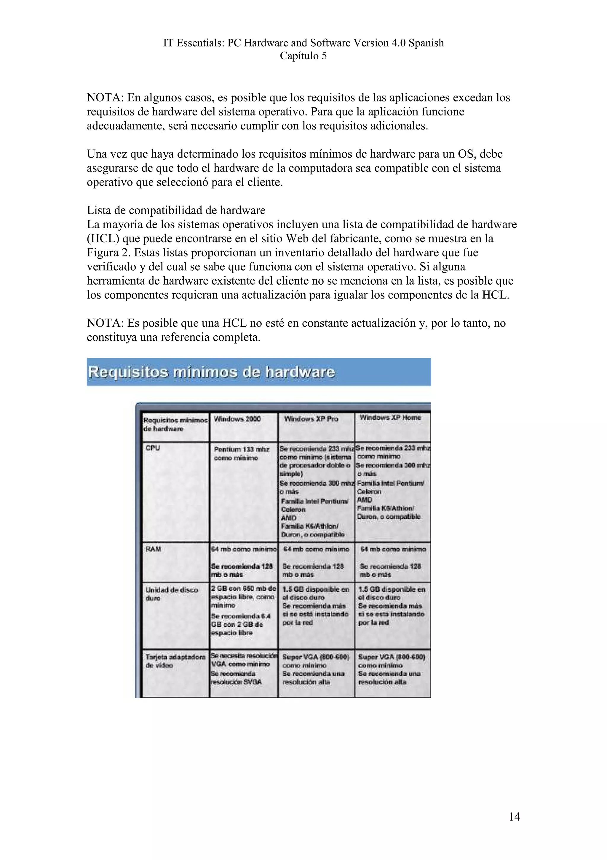IT Essentials: PC Hardware and Software Version 4.0 Spanish
                                       Capítulo 5


NOTA: En algunos casos, es posible que los requisitos de las aplicaciones excedan los
requisitos de hardware del sistema operativo. Para que la aplicación funcione
adecuadamente, será necesario cumplir con los requisitos adicionales.

Una vez que haya determinado los requisitos mínimos de hardware para un OS, debe
asegurarse de que todo el hardware de la computadora sea compatible con el sistema
operativo que seleccionó para el cliente.

Lista de compatibilidad de hardware
La mayoría de los sistemas operativos incluyen una lista de compatibilidad de hardware
(HCL) que puede encontrarse en el sitio Web del fabricante, como se muestra en la
Figura 2. Estas listas proporcionan un inventario detallado del hardware que fue
verificado y del cual se sabe que funciona con el sistema operativo. Si alguna
herramienta de hardware existente del cliente no se menciona en la lista, es posible que
los componentes requieran una actualización para igualar los componentes de la HCL.

NOTA: Es posible que una HCL no esté en constante actualización y, por lo tanto, no
constituya una referencia completa.




                                                                                      14
 