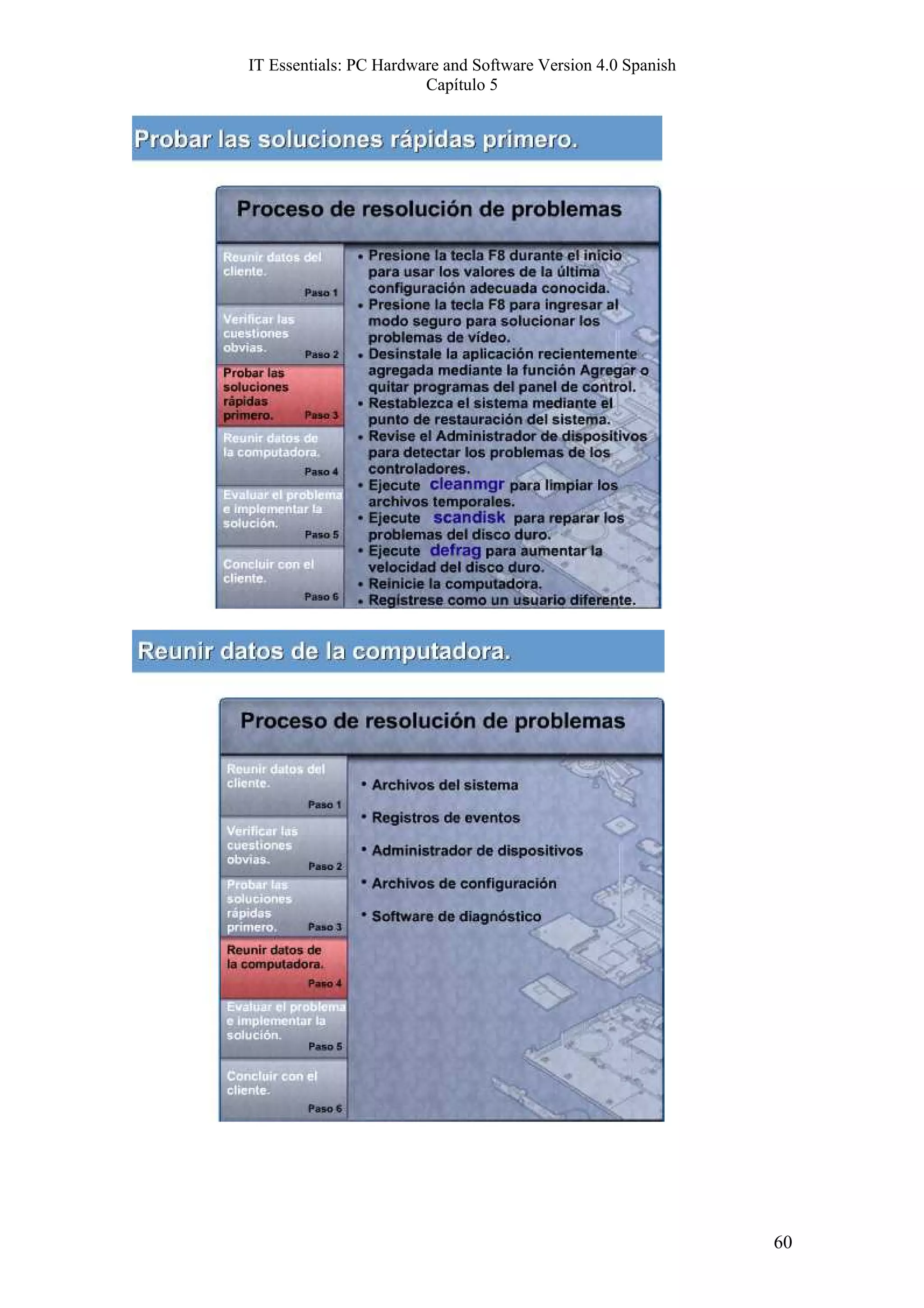 IT Essentials: PC Hardware and Software Version 4.0 Spanish
                        Capítulo 5




                                                              60
 
