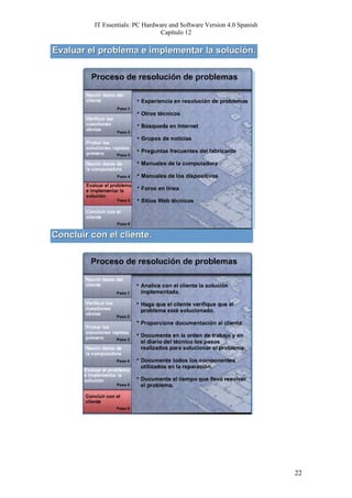 IT Essentials: PC Hardware and Software Version 4.0 Spanish
                        Capítulo 12




                                                              22
 