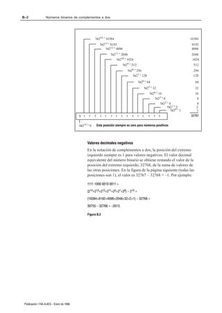 B–2                Números binarios de complementos a dos




                                                      1x214 = 16384                                                                 16384
                                                            1x213 = 8192                                                            8192
                                                                1x212 = 4096                                                        4096
                                                                    1x211 = 2048                                                    2048
                                                                        1x210 = 1024                                                1024
                                                                                1x29 = 512                                            512
                                                                                   1x28 = 256                                        256
                                                                                       1x27 = 128                                    128
                                                                                             1x26 = 64                                 64
                                                                                                     1x25 = 32                         32
                                                                                                         1x24 = 16                     16
                                                                                                             1x23 = 8                   8
                                                                                                                 1x22 = 4               4
                                                                                                                      1x21 = 2          2
                                                                                                                         1x20 = 1       1
                                          0 1    1    1     1   1   1   1   1     1   1      1   1      1   1    1                  32767


                                          0x215 = 0       Esta posición siempre es cero para números positivos




                                                Valores decimales negativos
                                                En la notación de complementos a dos, la posición del extremo
                                                izquierdo siempre es 1 para valores negativos. El valor decimal
                                                equivalente del número binario se obtiene restando el valor de la
                                                posición del extremo izquierdo, 32768, de la suma de valores de
                                                las otras posiciones. En la figura de la página siguiente (todas las
                                                posiciones son 1), el valor es 32767 – 32768 = –1. Por ejemplo:

                                                1111 1000 0010 0011 =
                                                (214+213+212+211+25+21+20) - 215 =
                                                (16384+8192+4096+2048+32+2+1) - 32768 =
                                                30755 - 32768 = -2013.

                                                Figura B.2




 Publicación 1746-6.4ES - Enero de 1996
 