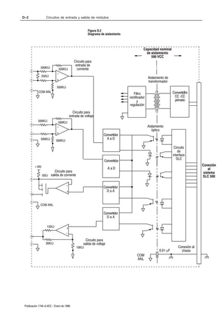 D–2                Circuitos de entrada y salida de módulos


                                                     Figura D.2
                                                     Diagrama de aislamiento



                                                                                           Capacidad nominal
                                                                                             de aislamiento
                                                                                                500 VCC
                                           Circuito para
                                            entrada de
              500KW          500KW           corriente
                            -
               250W                                                                            Aislamiento de
                            +                                                                  transformador
                            500KW
            COM ANL                                                                                              Convertidfor
                                                                                   Filtro
                                                                                rectificador                      CC ĆCC
                                                                                      y                           primario
                                                                                regulación
                                          Circuito para
                                        entrada de voltaje
            500KW            500KW
                            -                                                                  Aislamiento
                                                                                                  óptico
                            +                                    Convertidor
              500KW                                                AaD
                           500KW

                                                                                                                  Circuito
                                                                                                                     de
                                                                                                                 interface
                                                                                                                    SLC
                                                                  Convertidor
         +18V                                                                                                                      Conexión
                                                                      AaD                                                              al
                          Circuito para                                                                                             sistema
                50W salida de corriente                                                                                            SLC 500

                                    -                            Convertidor
                                    +                              DaA


              COM ANL

                                                                 Convertidor
                                                                   DaA

                   120W             +
                                    -
                                                   Circuito para
                  30KW                            salida de voltaje
                                             10KW                                                                    Conexión al
                                                                                                       0.01 mF         chasis
                                                                                      COM
                                                                                      ANL




 Publicación 1746-6.4ES - Enero de 1996
 