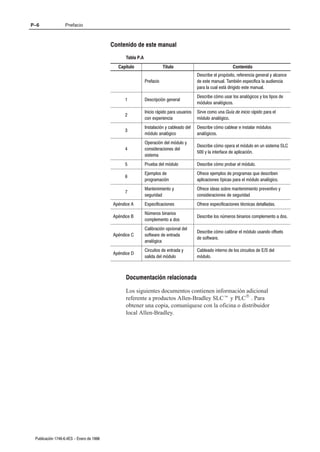P–6               Prefacio



                                          Contenido de este manual
                                                Tabla P.A
                                            Capítulo                   Título                                 Contenido
                                                                                          Describe el propósito, referencia general y alcance
                                                            Prefacio                      de este manual. También especifica la audiencia
                                                                                          para la cual está dirigido este manual.
                                                                                          Describe cómo usar los analógicos y los tipos de
                                               1            Descripción general
                                                                                          módulos analógicos.
                                                            Inicio rápido para usuarios   Sirve como una Guía de inicio rápido para el
                                               2
                                                            con experiencia               módulo analógico.
                                                            Instalación y cableado del    Describe cómo cablear e instalar módulos
                                               3
                                                            módulo analógico              analógicos.
                                                            Operación del módulo y
                                                                                          Describe cómo opera el módulo en un sistema SLC
                                               4            consideraciones del
                                                                                          500 y la interface de aplicación.
                                                            sistema
                                               5            Prueba del módulo             Describe cómo probar el módulo.
                                                            Ejemplos de                   Ofrece ejemplos de programas que describen
                                               6
                                                            programación                  aplicaciones típicas para el módulo analógico.
                                                            Mantenimiento y               Ofrece ideas sobre mantenimiento preventivo y
                                               7
                                                            seguridad                     consideraciones de seguridad
                                          Apéndice A        Especificaciones              Ofrece especificaciones técnicas detalladas.
                                                            Números binarios
                                          Apéndice B                                      Describe los números binarios complemento a dos.
                                                            complemento a dos
                                                            Calibración opcional del
                                                                                          Describe cómo calibrar el módulo usando offsets
                                          Apéndice C        software de entrada
                                                                                          de software.
                                                            analógica
                                                            Circuitos de entrada y        Cableado interno de los circuitos de E/S del
                                          Apéndice D
                                                            salida del módulo             módulo.



                                                Documentación relacionada

                                                Los siguientes documentos contienen información adicional
                                                referente a productos Allen-Bradley SLCt y PLCR . Para
                                                obtener una copia, comuníquese con la oficina o distribuidor
                                                local Allen-Bradley.




 Publicación 1746Ć6.4ES - Enero de 1996
 