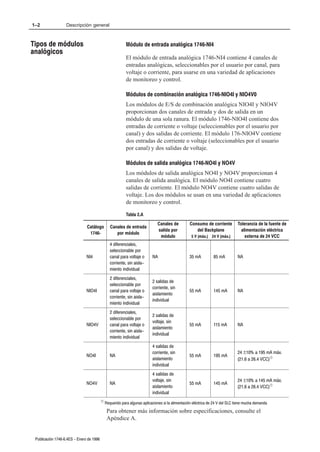 1–2                Descripción general



Tipos de módulos                                         Módulo de entrada analógica 1746ĆNI4
analógicos
                                                         El módulo de entrada analógica 1746-NI4 contiene 4 canales de
                                                         entradas analógicas, seleccionables por el usuario por canal, para
                                                         voltaje o corriente, para usarse en una variedad de aplicaciones
                                                         de monitoreo y control.

                                                         Módulos de combinación analógica 1746ĆNIO4I y NIO4V0
                                                         Los módulos de E/S de combinación analógica NIO4I y NIO4V
                                                         proporcionan dos canales de entrada y dos de salida en un
                                                         módulo de una sola ranura. El módulo 1746-NIO4I contiene dos
                                                         entradas de corriente o voltaje (seleccionables por el usuario por
                                                         canal) y dos salidas de corriente. El módulo 176-NIO4V contiene
                                                         dos entradas de corriente o voltaje (seleccionables por el usuario
                                                         por canal) y dos salidas de voltaje.

                                                         Módulos de salida analógica 1746ĆNO4I y NO4V
                                                         Los módulos de salida analógica NO4I y NO4V proporcionan 4
                                                         canales de salida analógica. El módulo NO4I contiene cuatro
                                                         salidas de corriente. El módulo NO4V contiene cuatro salidas de
                                                         voltaje. Los dos módulos se usan en una variedad de aplicaciones
                                                         de monitoreo y control.

                                                         Tabla 2.A
                                                                            Canales de          Consumo de corriente          Tolerancia de la fuente de
                               Catálogo        Canales de entrada
                                                                            salida por             del Backplane                alimentación eléctrica
                                1746Ć             por módulo
                                                                             módulo              5 V (máx.) 24 V (máx.)           externa de 24 VCC
                                               4 diferenciales,
                                               seleccionable por
                               NI4             canal para voltaje o      NA                     35 mA          85 mA         NA
                                               corriente, sin aisla-
                                               miento individual
                                               2 diferenciales,
                                                                         2 salidas de
                                               seleccionable por
                                                                         corriente, sin
                               NIO4I           canal para voltaje o                             55 mA          145 mA        NA
                                                                         aislamiento
                                               corriente, sin aisla-
                                                                         individual
                                               miento individual
                                               2 diferenciales,
                                                                         2 salidas de
                                               seleccionable por
                                                                         voltaje, sin
                               NIO4V           canal para voltaje o                             55 mA          115 mA        NA
                                                                         aislamiento
                                               corriente, sin aisla-
                                                                         individual
                                               miento individual
                                                                         4 salidas de
                                                                         corriente, sin                                      24 ±10% a 195 mA máx.
                               NO4I            NA                                               55 mA          195 mA
                                                                         aislamiento                                         (21.6 a 26.4 VCC)À
                                                                         individual
                                                                         4 salidas de
                                                                         voltaje, sin                                        24 ±10% a 145 mA máx.
                               NO4V            NA                                               55 mA          145 mA
                                                                         aislamiento                                         (21.6 a 26.4 VCC)À
                                                                         individual
                                          À Requerido para algunas aplicaciones si la alimentación eléctrica de 24 V del SLC tiene mucha demanda

                                             Para obtener más información sobre especificaciones, consulte el
                                             Apéndice A.


 Publicación 1746Ć6.4ES - Enero de 1996
 