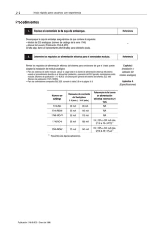 2–2                Inicio rápido para usuarios con experiencia



Procedimientos

            1.      Revise el contenido de la caja de embarque.                                                                  Referencia


          Desempaque la caja de embalaje asegurándose de que contiene lo siguiente:
          • Módulo de E/S analógicas (número de catálogo de la serie 1746)                                                            -
          • Manual del usuario (Publicación 1746Ć6.4ES)
          Si falta algo, llame al representante AllenĆBradley para solicitarle ayuda.


            2.      Determine los requisitos de alimentación eléctrica para el controlador modular.                              Referencia


          Revise los requisitos de alimentación eléctrica del sistema para cerciorarse de que el chasis puede                     Capítulo3
          aceptar la instalación del módulo analógico.                                                                          (Instalación y
           • Para los sistemas de estilo modular, calcule la carga total en la fuente de alimentación eléctrica del sistema     cableado del
             usando el procedimiento descrito en el Manual de instalación y operación del SLC para los controladores estilo   módulo analógico)
             modular. (Número de publicación 1747Ć6.2ES) o la Descripción general del sistema de la familia SLC 500
             (Número de publicación 1747Ć2.30ES).
           • Para los controladores compactos SLC 500, consulte la tabla 3.B en la página 3-3.                                   Apéndice A
                                                                                                                              (Especificaciones)


                                                                                               Tolerancia de la fuente
                                                               Consumo de corriente
                                           Número de                                              de alimentación
                                                                  del backplane
                                            catálogo                                           eléctrica externa de 24
                                                                5 V (máx.) 24 V (máx.)
                                                                                                         VCC
                                            1746ĆNI4             35 mA           85 mA                     NA
                                           1746ĆNIO4I            55 mA          145 mA                     NA
                                          1746ĆNIO4V             55 mA          115 mA                     NA
                                                                                               24 ±10% a 195 mA máx.
                                           1746ĆNO4I             55 mA          195 mA
                                                                                                 (21.6 a 26.4 VCC)À

                                          1746ĆNO4V              55 mA          145 mA         24 ±10% a 145 mA máx.
                                                                                                 (21.6 a 26.4 VCC)À
                                      À Requerido para algunas aplicaciones.




 Publicación 1746Ć6.4ES - Enero de 1996
 