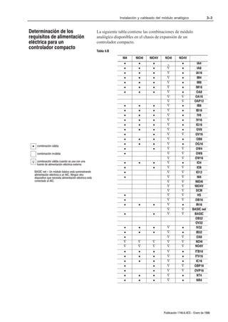 Instalación y cableado del módulo analógico                   3–3



Determinación de los                                     La siguiente tabla contiene las combinaciones de módulo
requisitos de alimentación                               analógico disponibles en el chasis de expansión de un
eléctrica para un                                        controlador compacto.
controlador compacto
                                                         Tabla 4.B
                                                                       NI4     NIO4I    NIO4V     NO4I       NO4V
                                                                        •        •        •        _            •          IA4
                                                                        •        •        •        ∇            •          IA8
                                                                        •        •        •        ∇            •         IA16
                                                                        •        •        •        ∇            •          IM4
                                                                        •        •        •        ∇            •          IM8
                                                                        •        •        •        ∇            •         IM16
                                                                        •        •        •        ∇            •         OA8
                                                                                                   ∇           ∇          OA16
                                                                                                   ∇           ∇         OAP12
                                                                        •        •        •        ∇            •          IB8
                                                                        •        •        •        ∇            •         IB16
                                                                        •        •        •        ∇            •          IV8
                                                                        •        •        •        ∇            •         IV16
                                                                        •        •        •        ∇            •         IG16
                                                                        •        •        •        ∇            •          OV8
                                                                        •                 •        ∇           ∇          OV16
                                                                        •        •        •        ∇            •         OB8
                                                                        •        •        •        ∇            •         OG16
 • combinación válida
                                                                        •                 •        ∇           ∇          OW4
    combinación inválida                                                •                          ∇           ∇          OW8
                                                                                                   ∇           ∇         OW16
 ∇ combinación válida cuando se usa con una                             •        •        •        ∇            •          IO4
    fuente de alimentación eléctrica externa
                                                                        •                 •        ∇           ∇           IO8
  BASIC net = Un módulo básico está suministrando                       •                          ∇           ∇          IO12
  alimentación eléctrica a un AIC. Ningún otro
  dispositivo que necesita alimentación eléctrica está                  •                          ∇           ∇           NI4
  conectado al AIC.                                                                                ∇           ∇          NIO4I
                                                                                                   ∇           ∇         NIO4V
                                                                                                   ∇           ∇          DCM
                                                                        •                          ∇           ∇           HS
                                                                        •                          ∇           ∇          OB16
                                                                        •        •        •        ∇            •         IN16
                                                                                                   ∇           ∇        BASIC net
                                                                        •                 •        ∇           ∇         BASIC
                                                                                                                          OB32
                                                                                                                          OV32
                                                                        •        •        •        ∇            •         IV32
                                                                        •        •        •        ∇            •         IB32
                                                                        •                          ∇           ∇           OX8
                                                                        ∇        ∇        ∇        ∇           ∇          NO4I
                                                                        ∇        ∇        ∇        ∇           ∇          NO4V
                                                                        •        •        •        ∇            •         ITB16
                                                                        •        •        •        ∇            •         ITV16
                                                                        •        •        •        ∇            •          IC16
                                                                        •                 •        ∇           ∇          OBP16
                                                                        •                 •        ∇           ∇          OVP16
                                                                        •        •        •        ∇            •          NT4
                                                                        •        •        •        ∇            •          NR4




                                                                                                 Publicación 1746Ć6.4ES - Enero de 1996
 