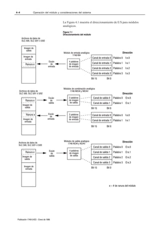 4–4                 Operación del módulo y consideraciones del sistema



                                               La Figura 4.1 muestra el direccionamiento de E/S para módulos
                                               analógicos.

                                               Figura 7.1
                                               Direccionamiento del módulo
      Archivos de datos de
      SLC 500, SLC 5/01 ó 5/02


        Imagen de
          salida
                                               Módulo de entrada analógica                                  Dirección
                                                       1746ĆNI4
        Imagen de
         entrada                                                               Canal de entrada 0 Palabra 0     I:e.0
                                      Escán          4 palabras
          Ranura e                     de            de imagen                 Canal de entrada 1 Palabra 1     I:e.1
                                     entrada         de entrada
                                                                               Canal de entrada 2 Palabra 2     I:e.2
                                                                               Canal de entrada 3 Palabra 3     I:e.3
                                                                              Bit 15        Bit 0


                                               Módulos de combinación analógica
  Archivos de datos de                               1746ĆNIO4I y NIO4V
  SLC 500, SLC 5/01 ó 5/02                                                                                  Dirección
                                     Escán           2 palabras                Canal de salida 0    Palabra 0   O:e.0
          Ranura e                    de             de imagen
                                     salida           de salida                Canal de salida 1    Palabra 1   O:e.1
       Imagen de
         salida                                                               Bit 15        Bit 0

          Ranura e                   Escán           2 palabras
                                      de                                       Canal de entrada 0 Palabra 0     I:e.0
                                                     de imagen
       Imagen de                    entrada          de entrada
        entrada                                                                Canal de entrada 1 Palabra 1     I:e.1

                                                                              Bit 15        Bit 0




                                                Módulos de salida analógica                                 Dirección
  Archivos de datos de                             1746ĆNO4I y NO4V
  SLC 500, SLC 5/01 ó 5/02
                                                                               Canal de salida 0    Palabra 0   O:e.0
                                      Escán          4 palabras
          Ranura e                     de            de imagen                 Canal de salida 1    Palabra 1   O:e.1
      Imagen de                       salida          de salida
                                                                               Canal de salida 2    Palabra 2   O:e.2
        salida
                                                                               Canal de salida 3    Palabra 3   O:e.3
        Imagen de
         entrada                                                              Bit 15        Bit 0




                                                                                               e = # de ranura del módulo




 Publicación 1746Ć6.4ES - Enero de 1996
 