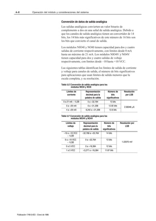 4–8                Operación del módulo y consideraciones del sistema



                                            Conversión de datos de salida analógica
                                            Las salidas analógicas convierten un valor binario de
                                            complemento a dos en una señal de salida analógica. Debido a
                                            que los canales de salida analógica tienen un convertidor de 14
                                            bits, los 14 bits más significativos de este número de 16 bits son
                                            los bits que convierte el canal de salida.

                                            Los módulos NIO4I y NO4I tienen capacidad para dos y cuatro
                                            salidas de corriente respectivamente, con límites desde 0 mA
                                            hasta un máximo de 21 mA. Los módulos NIO4V y NO4V
                                            tienen capacidad para dos y cuatro salidas de voltaje
                                            respectivamente, con límites desde –10 hasta +10 VCC.

                                            Las siguientes tablas identifican los límites de salida de corriente
                                            y voltaje para canales de salida, el número de bits significativos
                                            para aplicaciones que usan límites de salida menores que la
                                            escala completa, y su resolución.

                                            Tabla 5.E Conversión de salida analógica para los
                                                      módulos NIO4I y NO4I
                                                 Límites de           Representación          Número de          Resolución
                                                  corriente           decimal para la             bits            por LSB
                                                                     palabra de salida       significativos
                                              0 a 21 mA - 1LSB          0 a +32,764              13 bits
                                                 0 a +20 mA             0 a +31,208             12.92 bits
                                                                                                                  2.56348 µA
                                                 4 a +20 mA           6,242 a +31,208           12.6 bits

                                            Tabla 5.F Conversión de salida analógica para los
                                                      módulos NIO4V y NO4V
                                                Límites de         Representación         Número de           Resolución por
                                                  voltaje          decimal para la            bits                 LSB
                                                                  palabra de salida      significativos
                                               -10 a +10 VCC      -32,768 a +32,764         14 bits
                                                   - 1LSB
                                                0 a +10 VCC          0 a +32,764            13 bits
                                                   - 1LSB                                                      1.22070 mV
                                                 0 a 5 VCC           0 a +16,384            12 bits
                                                 1 a 5 VCC        +3,277 a +16,384         11.67 bits




 Publicación 1746Ć6.4ES - Enero de 1996
 