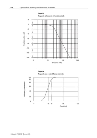 4–16               Operación del módulo y consideraciones del sistema


                                                                               Figura 7.3
                                                                               Respuesta de frecuencia del canal de entrada

                                                                20


                                                                 0


                                                               -20
                         Amplitud de salida en dB




                                                               -40


                                                               -60


                                                               -80


                                                               -100


                                                               -120


                                                               -140
                                                                           1                  10                            100    1000
                                                                                                         Frecuencia en Hz




                                                                               Figura 7.4
                                                                               Respuesta paso a paso del canal de entrada

                                                                  100
                                                                   95

                                                                      80
                              Porcentaje (%) del valor final




                                                                      60


                                                                      40


                                                                      20


                                                                       0
                                                                           0                  40    60                      80     120
                                                                                                                     Tiempo (ms)




 Publicación 1746Ć6.4ES - Enero de 1996
 