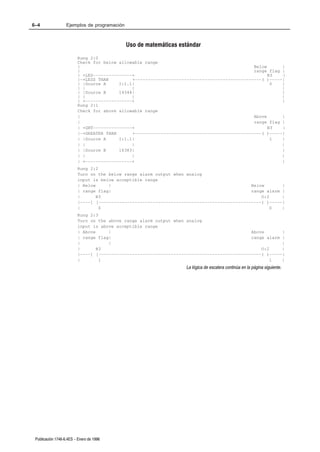 6–4                Ejemplos de programación



                                              Uso de matemáticas estándar
                         Rung 2:0
                         Check for below allowable range
                         |                                                                   Below      |
                         |                                                                   range flag |
                         | +LES–––––––––––––––+                                                    B3   |
                         |–+LESS THAN         +–––––––––––––––––––––––––––––––––––––––––––––––––( )–––––|
                         | |Source A     I:1.1|                                                     0   |
                         | |                  |                                                         |
                         | |Source B     14344|                                                         |
                         | |                  |                                                         |
                         | +––––––––––––––––––+                                                         |
                         Rung 2:1
                         Check for above allowable range
                         |                                                                   Above      |
                         |                                                                   range flag |
                         | +GRT–––––––––––––––+                                                    B3   |
                         |–+GREATER THAN      +–––––––––––––––––––––––––––––––––––––––––––––––––( )–––––|
                         | |Source A     I:1.1|                                                     1   |
                         | |                  |                                                         |
                         | |Source B     16383|                                                         |
                         | |                  |                                                         |
                         | +––––––––––––––––––+                                                         |
                         Rung 2:2
                         Turn on the below range alarm output when analog
                         input is below acceptible range
                         | Below     |                                                      Below       |
                         | range flag|                                                      range alarm |
                         |       B3                                                             O:2     |
                         |––––] [–––––––––––––––––––––––––––––––––––––––––––––––––––––––––––––––( )–––––|
                         |        0                                                                 0   |
                         Rung 2:3
                         Turn on the above range alarm output when analog
                         input is above acceptible range
                         | Above     |                                                      Above       |
                         | range flag|                                                      range alarm |
                         |           |                                                                  |
                         |       B3                                                             O:2     |
                         |––––] [–––––––––––––––––––––––––––––––––––––––––––––––––––––––––––––––( )–––––|
                         |        1                                                                 1   |
                                                                   La lógica de escalera continúa en la página siguiente.




 Publicación 1746Ć6.4ES - Enero de 1996
 