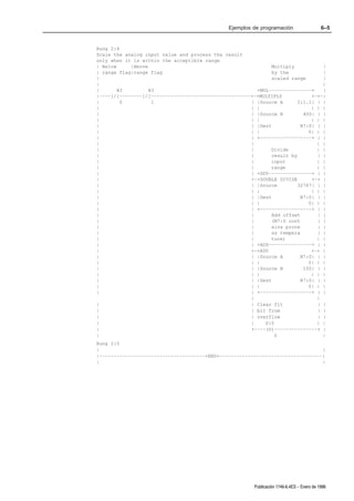 Ejemplos de programación                    6–5


Rung 2:4
Scale the analog input value and process the result
only when it is within the acceptible range
| Below     |Above                                           Multiply            |
| range flag|range flag                                       by the             |
|                                                             scaled range       |
|                                                                                |
|       B3         B3                                   +MUL–––––––––––––––+     |
|––––]/[––––––––]/[–––––––––––––––––––––––––––––––––––+–+MULTIPLY            +–+–|
|        0          1                                 | |Source A      I:1.1| | |
|                                                     | |                    | | |
|                                                     | |Source B         400| | |
|                                                     | |                    | | |
|                                                     | |Dest            N7:0| | |
|                                                     | |                   0| | |
|                                                     | +––––––––––––––––––+ | |
|                                                     |                        | |
|                                                     |      Divide            | |
|                                                     |       result by        | |
|                                                     |      input             | |
|                                                     |      range             | |
|                                                     | +DDV–––––––––––––––+ | |
|                                                     +–+DOUBLE DIVIDE       +–+ |
|                                                     | |Source         32767| | |
|                                                     | |                    | | |
|                                                     | |Dest            N7:0| | |
|                                                     | |                   0| | |
|                                                     | +––––––––––––––––––+ | |
|                                                     |       Add offset       | |
|                                                     |       (N7:0 cont       | |
|                                                     |       ains proce       | |
|                                                     |       ss tempera       | |
|                                                     |      ture)             | |
|                                                     | +ADD–––––––––––––––+ | |
|                                                     +–+ADD                 +–+ |
|                                                     | |Source A        N7:0| | |
|                                                     | |                   0| | |
|                                                     | |Source B         100| | |
|                                                     | |                    | | |
|                                                     | |Dest            N7:0| | |
|                                                     | |                   0| | |
|                                                     | +––––––––––––––––––+ | |
                                                      |                        |
|                                                     | Clear flt              | |
|                                                     | bit from               | |
|                                                     | overflow               | |
|                                                     |    S:5                 | |
|                                                     +––––(U)–––––––––––––––+ |
|                                                              0                 |
Rung 2:5
|                                                                              |
|–––––––––––––––––––––––––––––––––––––+END+––––––––––––––––––––––––––––––––––––|
|                                                                              |




                                                        Publicación 1746Ć6.4ES - Enero de 1996
 