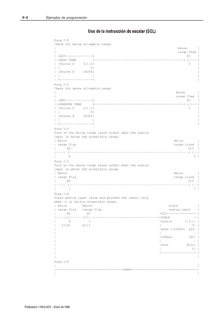 6–6                Ejemplos de programación



                                              Uso de la instrucción de escalar (SCL)
                         Rung 2:0
                         Check for below allowable range.
                         |                                                                   Below      |
                         |                                                                   range flag |
                         | +LES–––––––––––––––+                                                    B3   |
                         |–+LESS THAN         +–––––––––––––––––––––––––––––––––––––––––––––––––( )–––––|
                         | |Source A     I:1.1|                                                     0   |
                         | |                 0|                                                         |
                         | |Source B     14344|                                                         |
                         | |                  |                                                         |
                         | +––––––––––––––––––+                                                         |
                         Rung 2:1
                         Check for above allowable range.
                         |                                                                  Above       |
                         |                                                                  range flag |
                         | +GRT–––––––––––––––+                                                   B3    |
                         |–+GREATER THAN      +–––––––––––––––––––––––––––––––––––––––––––––––––( )–––––|
                         | |Source A     I:1.1|                                                    1    |
                         | |                 0|                                                         |
                         | |Source B     16383|                                                         |
                         | |                  |                                                         |
                         | +––––––––––––––––––+                                                         |
                         Rung 2:2
                         Turn on the below range alarm output when the analog
                         input is below the acceptible range.
                         | Below                                                           Below        |
                         | range flag                                                      range alarm |
                         |       B3                                                                O:2 |
                         |––––] [––––––––––––––––––––––––––––––––––––––––––––––––––––––––––––––––––( )––|
                         |        0                                                                   0 |
                         Rung 2:3
                         Turn on the above range alarm output when the analog
                         input is above the acceptible range.
                         | Above                                                           Above        |
                         | range flag                                                      range alarm |
                         |       B3                                                                O:2 |
                         |––––] [––––––––––––––––––––––––––––––––––––––––––––––––––––––––––––––––––( )––|
                         |        1                                                                   1 |
                         Rung 2:4
                         Scale analog input value and process the result only
                         when it is within acceptible range.
                         | Below        |Above                                          Scale            |
                         | range flag   |range flag                                      analog input    |
                         |       B3        B3                                      +SCL–––––––––––––––+ |
                         |––––]/[––––––––]/[–––––––––––––––––––––––––––––––––––––––+SCALE              +–|
                         |        0         1                                      |Source        I:1.1| |
                         |   (2:0)      (2:1)                                      |                  0| |
                         |                                                         |Rate [/10000] 122| |
                         |                                                         |                   | |
                         |                                                         |Offset          100| |
                         |                                                         |                   | |
                         |                                                         |Dest           N7:0| |
                         |                                                         |                  0| |
                         |                                                         +––––––––––––––––––+ |
                         |                                                                               |
                         Rung 2:5
                         |                                                                              |
                         |–––––––––––––––––––––––––––––––––––––+END+––––––––––––––––––––––––––––––––––––|
                         |                                                                              |




 Publicación 1746Ć6.4ES - Enero de 1996
 
