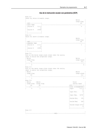 Ejemplos de programación                    6–7



                  Uso de la instrucción escalar con parámetros (SCP)
Rung 2:0
Check for below allowable range.
|                                                                  Below       |
|                                                                  range flag |
| +LES–––––––––––––––+                                                   B3    |
|–+LESS THAN         +–––––––––––––––––––––––––––––––––––––––––––––––––( )–––––|
| |Source A     I:1.1|                                                    0    |
| |                 0|                                                         |
| |Source B     14344|                                                         |
| |                  |                                                         |
| +––––––––––––––––––+                                                         |
Rung 2:1
Check for above allowable range.
|                                                                  Above       |
|                                                                  range flag |
| +GRT–––––––––––––––+                                                   B3    |
|–+GREATER THAN      +–––––––––––––––––––––––––––––––––––––––––––––––––( )–––––|
| |Source A     I:1.1|                                                    1    |
| |                 0|                                                         |
| |Source B     16383|                                                         |
| |                  |                                                         |
| +––––––––––––––––––+                                                         |
Rung 2:2
Turn on the below range alarm output when the analog
input is below the acceptible range.
| Below                                                            Below       |
| range flag                                                       range alarm |
|       B3                                                                O:2 |
|––––] [––––––––––––––––––––––––––––––––––––––––––––––––––––––––––––––––––( )––|
|        0                                                                   0 |
Rung 2:3
Turn on the above range alarm output when the analog
input is above the acceptible range.
| Above                                                            Above       |
| range flag                                                       range alarm |
|       B3                                                                O:2 |
|––––] [––––––––––––––––––––––––––––––––––––––––––––––––––––––––––––––––––( )––|
|        1                                                                   1 |
Rung 2:4
| Below       |Above                                           Scale           |
| range flag |range flag                                       analog input    |
|       B3        B3                                      +SCP–––––––––––––––+ |
|––––]/[––––––––]/[–––––––––––––––––––––––––––––––––––––––+SCALE W/PARAMETERS+–|
|        0         1                                      |Input        I:1.1| |
                                                          |                 0|
                                                          |Input Min.       0|
                                                          |                  |
                                                          |Input Max.   32767|
                                                          |                  |
                                                          |Scaled Min.    100|
                                                          |                  |
                                                          |Scaled Max.    500|
                                                          |                  |
                                                          |Scaled Output N7:0|
                                                          |                 0|
                                                          +––––––––––––––––––+
Rung 2:5
|                                                                              |
|–––––––––––––––––––––––––––––––––––––+END+––––––––––––––––––––––––––––––––––––|




                                                       Publicación 1746Ć6.4ES - Enero de 1996
 