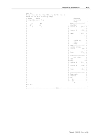 Ejemplos de programación                  6–11


Rung 2:2
Scale values in the 0 to 100% range to the decimal
range for the 4–20 mA analog output.
| Below     |Above                                            Mulitply           |
| range flag|range flag                                       by scaled          |
|                                                             range              |
|       B3         B3                                   +MUL–––––––––––––––+     |
|––––]/[––––––––]/[–––––––––––––––––––––––––––––––––––+–+MULTIPLY            +–+–|
|        0          1                                 | |Source A        N7:0| | |
|                                                     | |                   0| | |
|                                                     | |Source B       24966| | |
|                                                     | |                    | | |
|                                                     | |Dest            N7:1| | |
|                                                     | |                   0| | |
|                                                     | +––––––––––––––––––+ | |
|                                                     |                        | |
|                                                     |       Divide by        | |
|                                                     |       input            | |
|                                                     |       range            | |
|                                                     | +DDV–––––––––––––––+ | |
|                                                     +–+DOUBLE DIVIDE       +–+ |
|                                                     | |Source           100| | |
|                                                     | |                    | | |
|                                                     | |Dest            N7:1| | |
|                                                     | |                   0| | |
|                                                     | +––––––––––––––––––+ | |
|                                                     |       Add offset       | |
|                                                     | +ADD–––––––––––––––+ | |
|                                                     +–+ADD                 +–+ |
|                                                     | |Source A        N7:1| | |
|                                                     | |                   0| | |
|                                                     | |Source B        6242| | |
|                                                     | |                    | | |
|                                                     | |Dest           O:2.0| | |
|                                                     | |                    | | |
|                                                     | +––––––––––––––––––+ | |
|                                                     | Clear math             | |
|                                                     | overflow               | |
|                                                     | bit                    | |
|                                                     |     S:5                | |
|                                                     +––––(U)–––––––––––––––+ |
|                                                               0                |
Rung 2:3
|                                                                              |
|–––––––––––––––––––––––––––––––––––––+END+––––––––––––––––––––––––––––––––––––|




                                                        Publicación 1746Ć6.4ES - Enero de 1996
 