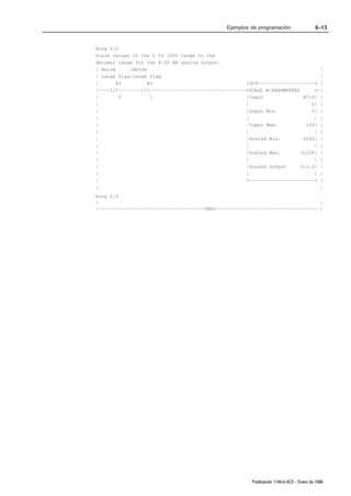 Ejemplos de programación                  6–13


Rung 2:2
Scale values in the 0 to 100% range to the
decimal range for the 4–20 mA analog output.
| Below     |Above                                                              |
| range flag|range flag                                                         |
|       B3         B3                                +SCP––––––––––––––––––––+ |
|––––]/[––––––––]/[––––––––––––––––––––––––––––––––––+SCALE W/PARAMETERS      +–|
|        0          1                                |Input               N7:0| |
|                                                    |                       0| |
|                                                    |Input Min.             0| |
|                                                    |                        | |
|                                                    |Input Max.           100| |
|                                                    |                        | |
|                                                    |Scaled Min.         6242| |
|                                                    |                        | |
|                                                    |Scaled Max.        31208| |
|                                                    |                        | |
|                                                    |Scaled Output      O:2.0| |
|                                                    |                        | |
|                                                    +–––––––––––––––––––––––+ |
|                                                                               |
Rung 2:3
|                                                                              |
|–––––––––––––––––––––––––––––––––––––+END+––––––––––––––––––––––––––––––––––––|




                                                       Publicación 1746Ć6.4ES - Enero de 1996
 