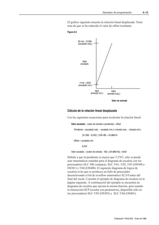 Ejemplos de programación                      6–15



El gráfico siguiente muestra la relación lineal desplazada. Tome
nota de que se ha reducido el valor de offset resultante.

Figura 9.4


             20 mA = 31208
             (escalado máx.)




                 Valor
               escalado




              4 mA = 6242
             (escalado mín.)

                               90%               100%
                          (entrada mín.)     (entrada máx.)

                                                 Valor de entrada



Cálculo de la relación lineal desplazada

Use las siguientes ecuaciones para recalcular la relación lineal:

    Valor escalado = (valor de entrada x pendiente) + offset

       Pendiente = (escalado máx. - escalado mín.) / entrada máx. - entrada mín.)

                 (31,208 - 6,242) / (100-90) = 24,966/10

       Offset = escalado mín.

                 6,242

    Valor escalado = ((valor de entrada - 90) x (24,966/10)) + 6242

Debido a que la pendiente es mayor que 3.2767, sólo se puede
usar matemáticas estándar para el diagrama de escalera con los
procesadores SLC 500 compacto, SLC 5/01, 5/02, 5/03 (OS300 o
OS301) y 5/04 (OS400). El siguiente diagrama de lógica de
escalera evita que se produzca un fallo de procesador
desenclavando el bit de overflow matemático S2:5/0 antes del
final del escán. Consulte el ejemplo de diagrama de escalera en la
página siguiente. A continuación del ejemplo se encuentra un
diagrama de escalera que ejecuta la misma función, pero usando
la instrucción SCP (escalar con parámetros), disponible sólo en
los procesadores SLC 5/03 (OS302) y SLC 5/04 (OS401).




                                                    Publicación 1746Ć6.4ES - Enero de 1996
 