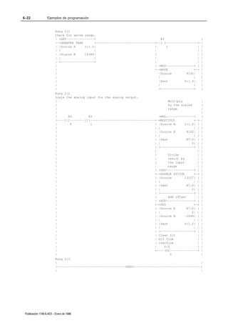 6–22               Ejemplos de programación


                         Rung 2:1
                         Check for above range.
                         | +GRT–––––––––––––––+                                    B3                   |
                         |–+GREATER THAN      +––––––––––––––––––––––––––––––––+––( )–––––––––––––––––+–|
                         | |Source A     I:1.0|                                |      1               | |
                         | |                  |                                |                      | |
                         | |Source B     16384|                                |                      | |
                         | |                  |                                |                      | |
                         | +––––––––––––––––––+                                |                      | |
                         |                                                     | +MOV–––––––––––––––+ | |
                         |                                                     +–+MOVE              +–+ |
                         |                                                       |Source        8192|   |
                         |                                                       |                  |   |
                         |                                                       |Dest         O:1.0|   |
                         |                                                       |                  |   |
                         |                                                       +––––––––––––––––––+   |
                         Rung 2:2
                         Scale the analog input for the analog output.
                         |                                                             Multiply           |
                         |                                                             by the scaled      |
                         |                                                             range              |
                         |                                                                                |
                         |      B3         B3                                    +MUL–––––––––––––––+     |
                         |––––]/[––––––––]/[–––––––––––––––––––––––––––––––––––+–+MULTIPLY            +–+–|
                         |        0         1                                  | |Source A      I:1.0| | |
                         |                                                     | |                    | | |
                         |                                                     | |Source B        8192| | |
                         |                                                     | |                    | | |
                         |                                                     | |Dest            N7:0| | |
                         |                                                     | |                   0| | |
                         |                                                     | +––––––––––––––––––+ | |
                         |                                                     |                        | |
                         |                                                     |      Divide            | |
                         |                                                     |       result by        | |
                         |                                                     |       the input        | |
                         |                                                     |      range             | |
                         |                                                     | +DDV–––––––––––––––+ | |
                         |                                                     +–+DOUBLE DIVIDE       +–+ |
                         |                                                     | |Source         13107| | |
                         |                                                     | |                    | | |
                         |                                                     | |Dest            N7:0| | |
                         |                                                     | |                   0| | |
                         |                                                     | +––––––––––––––––––+ | |
                         |                                                     |       Add offset       | |
                         |                                                     | +ADD–––––––––––––––+ | |
                         |                                                     +–+ADD                 +–+ |
                         |                                                     | |Source A        N7:0| | |
                         |                                                     | |                   0| | |
                         |                                                     | |Source B       –2048| | |
                         |                                                     | |                    | | |
                         |                                                     | |Dest           O:1.0| | |
                         |                                                     | |                    | | |
                         |                                                     | +––––––––––––––––––+ | |
                         |                                                     | Clear flt              | |
                         |                                                     | bit from               | |
                         |                                                     | overflow               | |
                         |                                                     |    S:5                 | |
                         |                                                     +––––(U)–––––––––––––––+ |
                         |                                                              0                 |
                         Rung 2:3
                         |                                                                              |
                         |–––––––––––––––––––––––––––––––––––––+END+––––––––––––––––––––––––––––––––––––|
                         |                                                                              |




 Publicación 1746Ć6.4ES - Enero de 1996
 