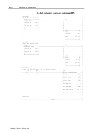 6–24               Ejemplos de programación



                                              Uso de la instrucción escalar con parámetros (SCP)
                         Rung 2:0
                         Check for below range.
                         | +LES–––––––––––––––+                                    B3                   |
                         |–+LESS THAN         +––––––––––––––––––––––––––––––––+––( )–––––––––––––––––+–|
                         | |Source A     I:1.0|                                |      0               | |
                         | |                  |                                |                      | |
                         | |Source B      3277|                                |                      | |
                         | |                  |                                |                      | |
                         | +––––––––––––––––––+                                |                      | |
                         |                                                     | +MOV–––––––––––––––+ | |
                         |                                                     +–+MOVE              +–+ |
                         |                                                       |Source           0|   |
                         |                                                       |                  |   |
                         |                                                       |Dest         O:1.0|   |
                         |                                                       |                  |   |
                         |                                                       +––––––––––––––––––+   |
                         Rung 2:1
                         Check for above range.
                         | +GRT–––––––––––––––+                                    B3                   |
                         |–+GREATER THAN      +––––––––––––––––––––––––––––––––+––( )–––––––––––––––––+–|
                         | |Source A     I:1.0|                                |      1               | |
                         | |                  |                                |                      | |
                         | |Source B     16384|                                |                      | |
                         | |                  |                                |                      | |
                         | +––––––––––––––––––+                                |                      | |
                         |                                                     | +MOV–––––––––––––––+ | |
                         |                                                     +–+MOVE              +–+ |
                         |                                                       |Source        8192|   |
                         |                                                       |                  |   |
                         |                                                       |Dest         O:1.0|   |
                         |                                                       |                  |   |
                         |                                                       +––––––––––––––––––+   |
                         Rung 2:2
                         Scale the analog input for the analog output.
                         |      B3         B3                                 +SCP––––––––––––––––––––+ |
                         |––––]/[––––––––] [––––––––––––––––––––––––––––––––––+SCALE W/PARAMETERS      +–|
                         |        0         1                                 |Input              I:1.0| |
                         |                                                    |                        | |
                         |                                                    |Input Min.          3277| |
                         |                                                    |                        | |
                         |                                                    |Input Max.         16384| |
                         |                                                    |                        | |
                         |                                                    |Scaled Min.            0| |
                         |                                                    |                        | |
                         |                                                    |Scaled Max.         8192| |
                         |                                                    |                        | |
                         |                                                    |Scaled Output      O:1.0| |
                         |                                                    |                        | |
                         |                                                    +–––––––––––––––––––––––+ |
                         |                                                                               |
                         Rung 2:3
                         |                                                                              |
                         |–––––––––––––––––––––––––––––––––––––+END+––––––––––––––––––––––––––––––––––––|
                         |                                                                              |




 Publicación 1746Ć6.4ES - Enero de 1996
 