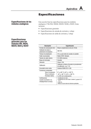 Apéndice                      A
                          Especificaciones

Especificaciones de los   Esta sección lista las especificaciones para los módulos
módulos analógicos        analógicos 1746-NI4, NIO4I, NIO4V, NO4I y NO4V. Estas
                          incluyen:
                          • Especificaciones generales
                          • Especificaciones de entrada de corriente y voltaje
                          • Especificaciones de salida de corriente y voltaje


Especificaciones
generales para los
módulos NI4, NIO4I,
NIO4V, NO4I y NO4V                     Descripción                           Especificación
                           Formato de comunicación SLC    Binario complemento de dos de 16 bits
                           Cableado de campo a
                                                          500 VCC
                           aislamiento de backplane
                           Tiempo de actualización        512 µs para todos los canales en paralelo
                           Cable recomendado              Belden #8761 blindado
                           Tamaño de cable máximo         #14 AWG (máximo)
                           Boque de terminales            Extraíble
                           Ubicación                      Chasis 1746
                                                          Calibrado en fábrica (Consulte el procedimiento
                           Calibración
                                                          de calibración, pg. C-2)
                           Inmunidad contra ruidos        Estándar NEMA ICS 2-230
                           Condiciones ambientales
                                     Temp. de operación   0° a +60° C (+32° a +140° F)
                                     Temp. de almacen.    -40° a +85° C (-40° a +185° F)
                                     Humedad relativa     5 a 95% (sin condensación)
                           Certificaciones                • Certificación de CSA
                           (cuando el producto o su       • Certificación de CSA Clase I, división 2, grupos A, B,
                                                            C, D
                           embalaje llevan la marca)      • Lista UL
                                                          • Marca CE para todas las directivas aplicables




                                                                                          Publicación 1746Ć6.4ES
 
