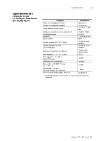 Especificaciones                       A–3



Especificaciones de la
entrada de lazo de
corriente para los módulos
NI4, NIO4I y NIO4V                                    Descripción                                     Especificación
                             Límites de entrada (operación normal)                                -20 a +20 mA
                             Corriente de entrada máxima absoluta                                 -30 a +30 mA
                                                                                                  ±7.5 VCC ó 7.5 VCA
                             Voltaje de entrada máximo absoluto
                                                                                                  RMS
                             Codificación de entrada de corriente -20 a +20 mA                    -16,384 a +16,384
                             Impedancia de entrada                                                250 Ohms
                             Resolución                                                           1.22070 µA por LSB
                             Escala completa                                                      20 mA
                                                                                                  ±0.365% de escala
                             Precisión general a +25° C (77° F) (máx.)
                                                                                                  completa
                             Precisión general a 0° a +60° C                                      ±0.642% de escala
                             (32° a 140° F) (máx.)                                                completaÀ
                                                                                                  +79 ppm/5 C de
                             Deslizamiento de precisión general (máx.)
                                                                                                  escala completa
                             Error de ganancia a +25° C (77° F) (máx.)                            +0.323%
                             Error de ganancia a 0° a +60° C
                                                                                                  ±0.556%
                             (32° a 140° F) (máx.)
                             Deriva de error de ganancia (máx.)                                   ±67 ppm/° C
                             Error de offset a +25° C (77° F) (máx.)
                                                                                                  ±7 LSB
                             (lin = 0, Vcm = 0)
                             Error de offset a 0° a +60° C
                                                                                                  ±14 LSB
                             (32° a 140° F) (máx.) (lin = 0, Vcm = 0)
                             Deriva de error de offset (máx.) (lin = 0, Vcm = 0)                  ±0.20 LSB/° C
                              À Consulte el Apéndice C para informarse acerca del método para mejorar la precisión de la

                                 temperatura.




                                                                                    Publicación 1746-6.4ES - Enero de 1996
 