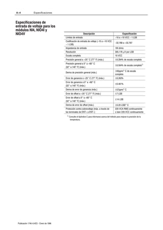 A–4                Especificaciones



Especificaciones de
entrada de voltaje para los
módulos NI4, NIO4I y
NIO4V                                                          Descripción                                    Especificación
                                          Límites de entrada                                         -10 a +10 VCC - 1 LSB
                                          Codificación de entrada de voltaje (-10 a +10 VCC
                                                                                                     -32,768 a +32,767
                                          - 1 LSB)
                                          Impedancia de entrada                                      1M ohms
                                          Resolución                                                 305.176 µV por LSB
                                          Escala completa                                            10 VCC
                                          Precisión general a +25° C (77° F) (máx.)                  ±0.284% de escala completa
                                          Precisión general a 0° a +60° C
                                                                                                     ±0.504% de escala completaÀ
                                          (32° a 140° F) (máx.)
                                                                                                     ±63ppm/° C de escala
                                          Deriva de precisión general (máx.)
                                                                                                     completa
                                          Error de ganancia a +25° C (77° F) (máx.)                  ±0.263%
                                          Error de ganancia a 0° a +60° C
                                                                                                     ±0.461%
                                          (32° a 140° F) (máx.)
                                          Deriva de error de ganancia (máx.)                         ±57ppm/° C
                                          Error de offset a +25° C (77° F) (máx.)                    ±7 LSB
                                          Error de offset a 0° a +60° C
                                                                                                     ±14 LSB
                                          (32° a 140° F) (máx.)
                                          Deriva de error de offset (máx.)                           ±0.20 LSB/° C
                                          Protección contra sobrevoltaje (máx. a través de           220 VCA RMS continuamente
                                          los terminales de ENT+ a ENT-)                             o bien 220 VCC continuamente
                                           À Consulte el Apéndice C para informarse acerca del método para mejorar la precisión de la

                                              temperatura.




 Publicación 1746-6.4ES - Enero de 1996
 