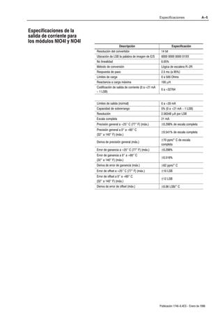 Especificaciones                  A–5



Especificaciones de la
salida de corriente para
los módulos NIO4I y NO4I
                                              Descripción                              Especificación
                           Resolución del convertidor                         14 bit
                           Ubicación de LSB la palabra de imagen de E/S       0000 0000 0000 01XX
                           No linealidad                                      0.05%
                           Método de conversión                               Lógica de escalera R-2R
                           Respuesta de paso                                  2.5 ms (a 95%)
                           Límites de carga                                   0 a 500 Ohms
                           Reactancia a carga máxima                          100 µH
                           Codificación de salida de corriente (0 a +21 mA
                                                                              0 a +32764
                           - 1 LSB)


                           Límites de salida (normal)                         0 a +20 mA
                           Capacidad de sobrerrango                           5% (0 a +21 mA - 1 LSB)
                           Resolución                                         2.56348 µA por LSB
                           Escala completa                                    21 mA
                           Precisión general a +25° C (77° F) (máx.)          ±0.298% de escala completa
                           Precisión general a 0° a +60° C
                                                                              ±0.541% de escala completa
                           (32° a 140° F) (máx.)
                                                                              ±70 ppm/° C de escala
                           Deriva de precisión general (máx.)
                                                                              completa
                           Error de ganancia a +25° C (77° F) (máx.)          ±0.298%
                           Error de ganancia a 0° a +60° C
                                                                              ±0.516%
                           (32° a 140° F) (máx.)
                           Deriva de error de ganancia (máx.)                 ±62 ppm/° C
                           Error de offset a +25° C (77° F) (máx.)            ±10 LSB
                           Error de offset a 0° a +60° C
                                                                              ±12 LSB
                           (32° a 140° F) (máx.)
                           Deriva de error de offset (máx.)                   ±0.06 LSB/° C




                                                                             Publicación 1746-6.4ES - Enero de 1996
 