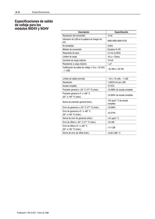 A–6                Especificaciones



Especificaciones de salida
de voltaje para los
módulos NIO4V y NO4V
                                                             Descripción                              Especificación
                                          Resolución del convertidor                         14 bit
                                          Ubicación de LSB en la palabra de imagen de
                                                                                             0000 0000 0000 01XX
                                          E/S
                                          No linealidad                                      0.05%
                                          Método de conversión                               Escalera R-2R
                                          Respuesta de paso                                  2.5 ms (a 95%)
                                          Límites de carga                                   1K a ∞ Ohms
                                          Corriente de carga máxima                          10 mA
                                          Reactancia a carga máxima                          1 µF
                                          Codificación de salida de voltaje (-10 a +10 VCC
                                                                                             -32,768 a +32,764
                                          - 1 LSB)


                                          Límites de salida (normal)                         -10 a +10 volts - 1 LSB
                                          Resolución                                         1.22070 mV por LSB
                                          Escala completa                                    10 VCC
                                          Precisión general a +25° C (77° F) (máx.)          ±0.208% de escala completa
                                          Precisión general a 0° a +60° C
                                                                                             ±0.384% de escala completa
                                          (32° a 140° F) (máx.)
                                                                                             ±54 ppm/° C de escala
                                          Deriva de precisión general (máx.)
                                                                                             completa
                                          Error de ganancia a +25° C (77° F) (máx.)          ±0.208%
                                          Error de ganancia a 0° a +60° C
                                                                                             ±0.374%
                                          (32° a 140° F) (máx.)
                                          Deriva de error de ganancia (máx.)                 ±47 ppm/° C
                                          Error de offset a +25° C (77° F) (máx.)            ±9 LSB
                                          Error de offset a 0° a +60° C
                                                                                             ±11 LSB
                                          (32° a 140° F) (máx.)
                                          Deriva de error de offset (máx.)                   ±0.05 LSB/° C




 Publicación 1746-6.4ES - Enero de 1996
 