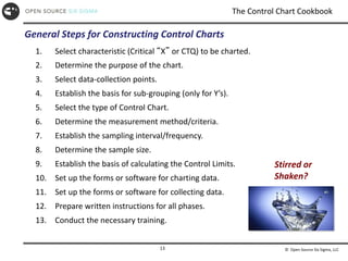 © Open Source Six Sigma, LLC
13
The Control Chart Cookbook
General Steps for Constructing Control Charts
1. Select characteristic (Critical “X” or CTQ) to be charted.
2. Determine the purpose of the chart.
3. Select data-collection points.
4. Establish the basis for sub-grouping (only for Y’s).
5. Select the type of Control Chart.
6. Determine the measurement method/criteria.
7. Establish the sampling interval/frequency.
8. Determine the sample size.
9. Establish the basis of calculating the Control Limits.
10. Set up the forms or software for charting data.
11. Set up the forms or software for collecting data.
12. Prepare written instructions for all phases.
13. Conduct the necessary training.
Stirred or
Shaken?
 