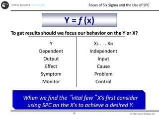 © Open Source Six Sigma, LLC
14
Focus of Six Sigma and the Use of SPC
To get results should we focus our behavior on the Y or X?
Y
Dependent
Output
Effect
Symptom
Monitor
X1 . . . XN
Independent
Input
Cause
Problem
Control
When we find the “vital few” X’s first consider
using SPC on the X’s to achieve a desired Y.
Y = f (x)
 