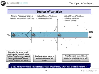© Open Source Six Sigma, LLC
18
The Impact of Variation
- Natural Process Variation as
defined by subgroup selection
- Natural Process Variation
- Different Operators
- Natural Process Variation
- Different Operators
- Supplier Source
And, of course, if two additional
sources of variation arrive we will
detect that too!
First select the spread we will
declare as the “Natural Process
Variation” so whenever any point
lands outside these “Control
Limits” an alarm will sound
So when a second source of
variation appears we will
know!
If you base your limits on all three sources of variation, what will sound the alarm?
-UCL
-LCL
Sources of Variation
 