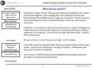 © Open Source Six Sigma, LLC
21
Understanding Variable Control Chart Selection
Type of Chart When do you need it?
 Production is higher volume; allows process Mean and variability to be viewed
and assessed together; more sampling than with Individuals Chart (I) and
Moving Range Charts (MR) but when subgroups are desired. Outliers can cause
issues with Range (R) charts so Standard Deviation charts (S) used instead if
concerned.
 Production is low volume or cycle time to build product is long or homogeneous
sample represents entire product (batch etc.); sampling and testing is costly so
subgroups are not desired. Control limits are wider than Xbar Charts. Used for
SPC on most inputs.
 Set-up is critical, or cost of setup scrap is high. Use for outputs
 Small shift needs to be detected often because of autocorrelation of the output
results. Used only for individuals or averages of Outputs. Infrequently used
because of calculation complexity.
 Same reasons as EWMA (Exponentially Weighted Moving Range) except the
past data is as important as present data.
Average & Range or S
(Xbar and R or
Xbar and S)
Individual and
Moving Range
Pre-Control
Exponentially
Weighted
Moving Average
Cumulative Sum
Most Common
Less Common
 