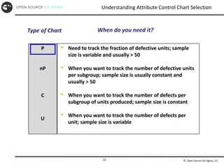© Open Source Six Sigma, LLC
22
Understanding Attribute Control Chart Selection
 Need to track the fraction of defective units; sample
size is variable and usually > 50
 When you want to track the number of defective units
per subgroup; sample size is usually constant and
usually > 50
 When you want to track the number of defects per
subgroup of units produced; sample size is constant
 When you want to track the number of defects per
unit; sample size is variable
P
nP
C
U
When do you need it?
Type of Chart
 