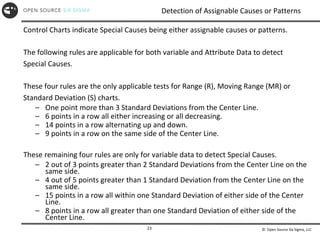© Open Source Six Sigma, LLC
23
Detection of Assignable Causes or Patterns
Control Charts indicate Special Causes being either assignable causes or patterns.
The following rules are applicable for both variable and Attribute Data to detect
Special Causes.
These four rules are the only applicable tests for Range (R), Moving Range (MR) or
Standard Deviation (S) charts.
– One point more than 3 Standard Deviations from the Center Line.
– 6 points in a row all either increasing or all decreasing.
– 14 points in a row alternating up and down.
– 9 points in a row on the same side of the Center Line.
These remaining four rules are only for variable data to detect Special Causes.
– 2 out of 3 points greater than 2 Standard Deviations from the Center Line on the
same side.
– 4 out of 5 points greater than 1 Standard Deviation from the Center Line on the
same side.
– 15 points in a row all within one Standard Deviation of either side of the Center
Line.
– 8 points in a row all greater than one Standard Deviation of either side of the
Center Line.
 