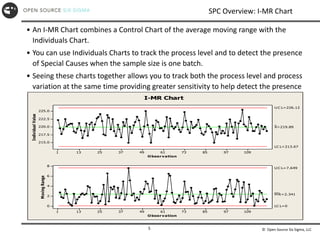 © Open Source Six Sigma, LLC
5
SPC Overview: I-MR Chart
• An I-MR Chart combines a Control Chart of the average moving range with the
Individuals Chart.
• You can use Individuals Charts to track the process level and to detect the presence
of Special Causes when the sample size is one batch.
• Seeing these charts together allows you to track both the process level and process
variation at the same time providing greater sensitivity to help detect the presence
of Special Causes.
109
97
85
73
61
49
37
25
13
1
225.0
222.5
220.0
217.5
215.0
O bser vation
Individual
Value
_
X=219.89
U C L=226.12
LC L=213.67
109
97
85
73
61
49
37
25
13
1
8
6
4
2
0
O bser vation
Moving
Range
__
M R=2.341
U C L=7.649
LC L=0
I-MR Chart
 