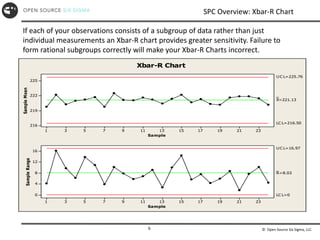 © Open Source Six Sigma, LLC
6
SPC Overview: Xbar-R Chart
If each of your observations consists of a subgroup of data rather than just
individual measurements an Xbar-R chart provides greater sensitivity. Failure to
form rational subgroups correctly will make your Xbar-R Charts incorrect.
23
21
19
17
15
13
11
9
7
5
3
1
225
222
219
216
Sample
Sample
Mean
_
_
X=221.13
UC L=225.76
LC L=216.50
23
21
19
17
15
13
11
9
7
5
3
1
16
12
8
4
0
Sample
Sample
Range
UC L=16.97
LC L=0
_
R=8.03
Xbar-R Chart
 