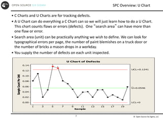 © Open Source Six Sigma, LLC
7
SPC Overview: U Chart
• C Charts and U Charts are for tracking defects.
• A U Chart can do everything a C Chart can so we will just learn how to do a U Chart.
This chart counts flaws or errors (defects). One “search area” can have more than
one flaw or error.
• Search area (unit) can be practically anything we wish to define. We can look for
typographical errors per page, the number of paint blemishes on a truck door or
the number of bricks a mason drops in a workday.
• You supply the number of defects on each unit inspected.
19
17
15
13
11
9
7
5
3
1
0.14
0.12
0.10
0.08
0.06
0.04
0.02
0.00
Sample
Sample
Count
Per
Unit
_
U=0.0546
UCL=0.1241
LCL=0
1
1
U Chart of Defects
 