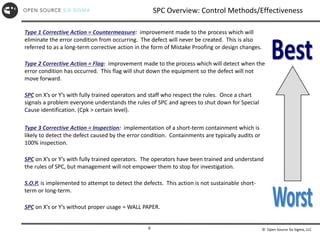 © Open Source Six Sigma, LLC
9
Type 1 Corrective Action = Countermeasure: improvement made to the process which will
eliminate the error condition from occurring. The defect will never be created. This is also
referred to as a long-term corrective action in the form of Mistake Proofing or design changes.
Type 2 Corrective Action = Flag: improvement made to the process which will detect when the
error condition has occurred. This flag will shut down the equipment so the defect will not
move forward.
SPC on X’s or Y’s with fully trained operators and staff who respect the rules. Once a chart
signals a problem everyone understands the rules of SPC and agrees to shut down for Special
Cause identification. (Cpk > certain level).
Type 3 Corrective Action = Inspection: implementation of a short-term containment which is
likely to detect the defect caused by the error condition. Containments are typically audits or
100% inspection.
SPC on X’s or Y’s with fully trained operators. The operators have been trained and understand
the rules of SPC, but management will not empower them to stop for investigation.
S.O.P. is implemented to attempt to detect the defects. This action is not sustainable short-
term or long-term.
SPC on X’s or Y’s without proper usage = WALL PAPER.
SPC Overview: Control Methods/Effectiveness
 